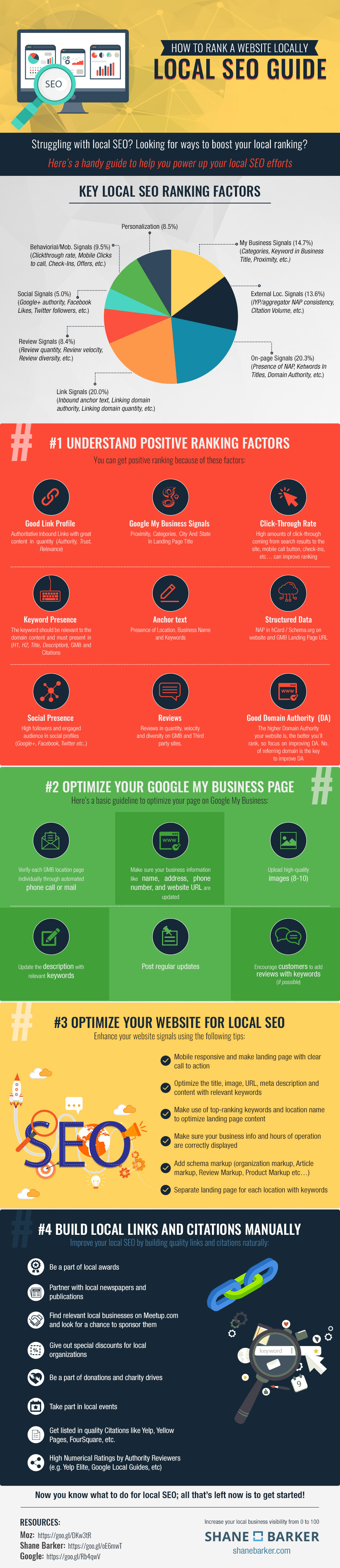 Local-SEO-Guide-Infographic