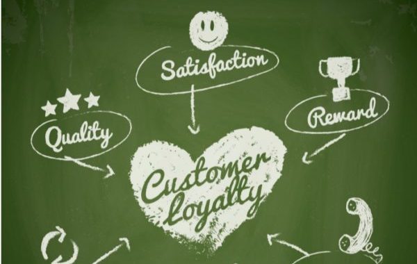 Customer Loyalty